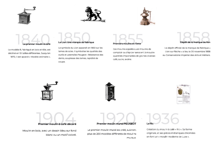 Histoire